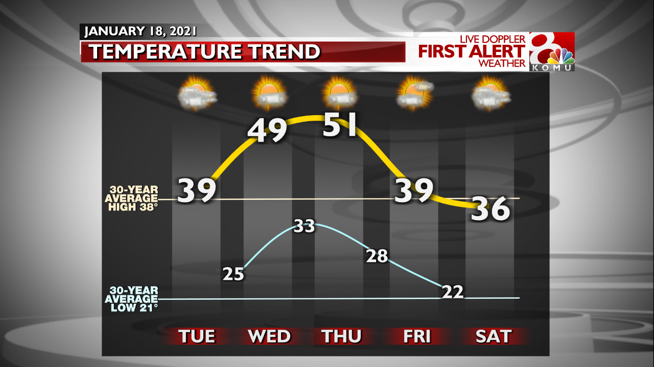 FCST Temperature Trends - Next Few Days (6).png